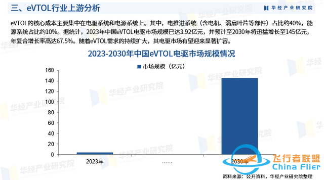 2025年中国eVTOL行业市场深度调查及投资前景预测报告-6.jpg