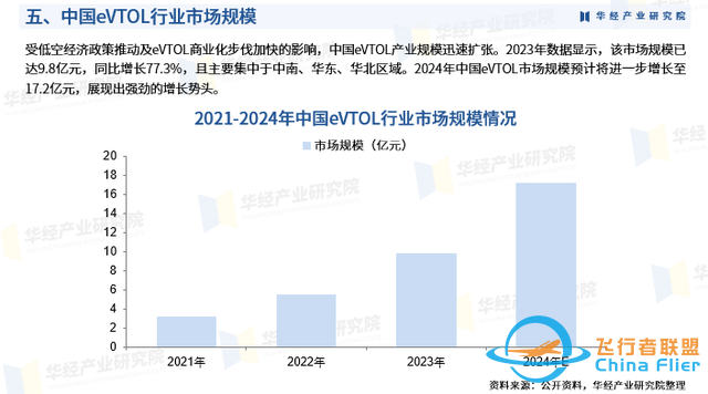 2025年中国eVTOL行业市场深度调查及投资前景预测报告-8.jpg