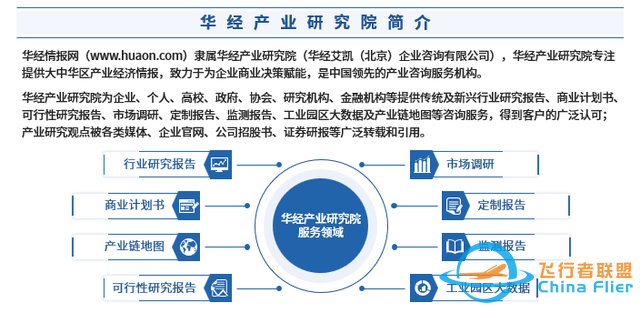 2025年中国eVTOL行业市场深度调查及投资前景预测报告-9.jpg