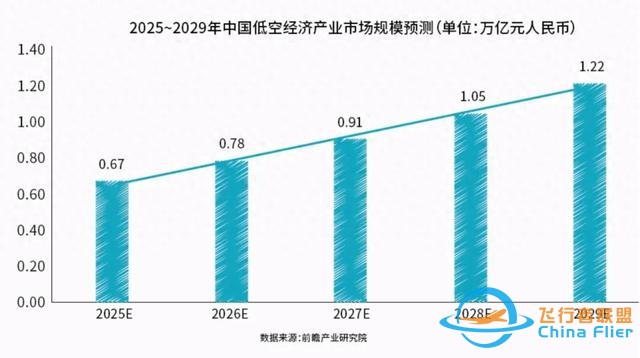 面对顶流的低空经济 中国物流产业如何蹭上属于自己的热度？-1.jpg