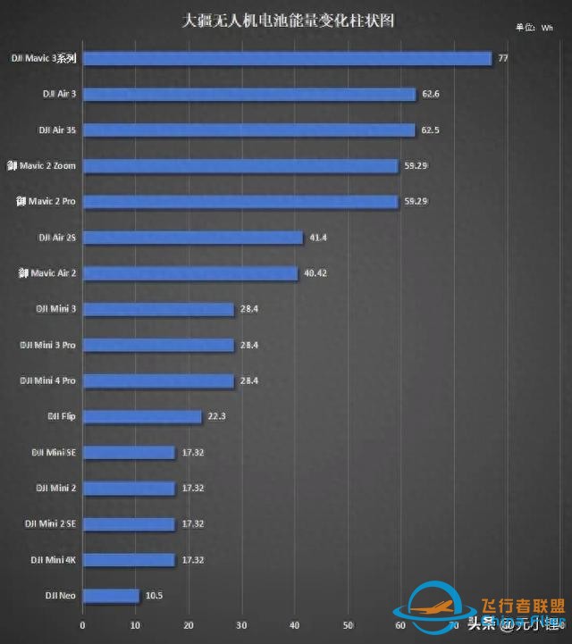 大疆无人机电池：续航与充电的巅峰对决-1.jpg