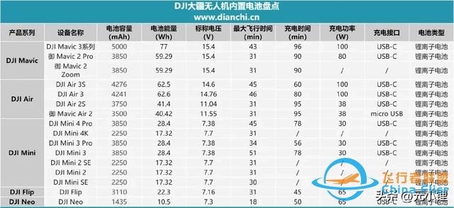 大疆无人机电池：续航与充电的巅峰对决-2.jpg