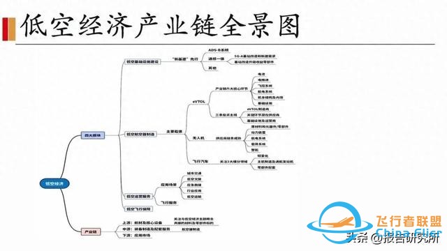 低空经济全产业链详尽分析研究-1.jpg