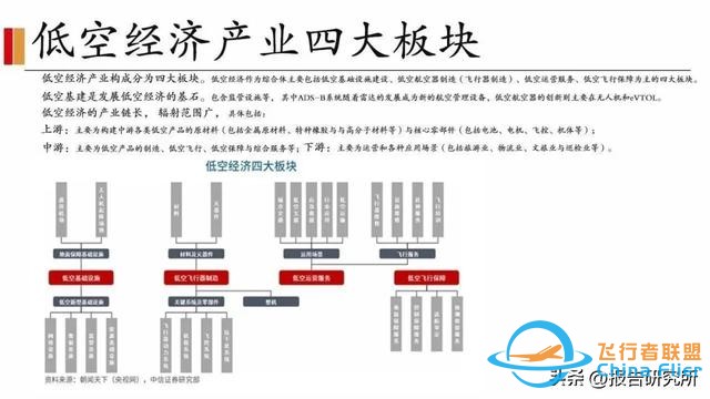 低空经济全产业链详尽分析研究-2.jpg