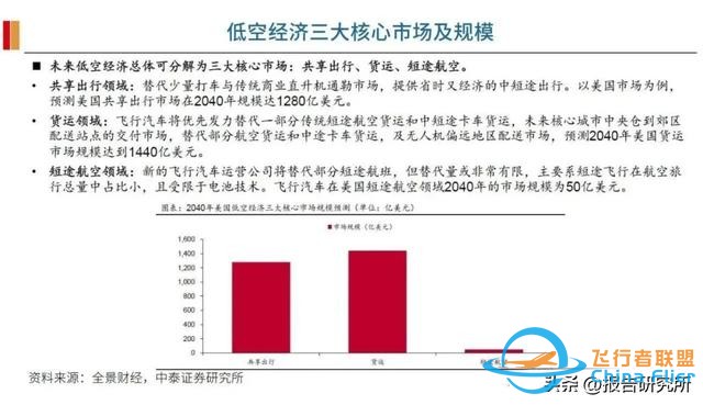 低空经济全产业链详尽分析研究-4.jpg