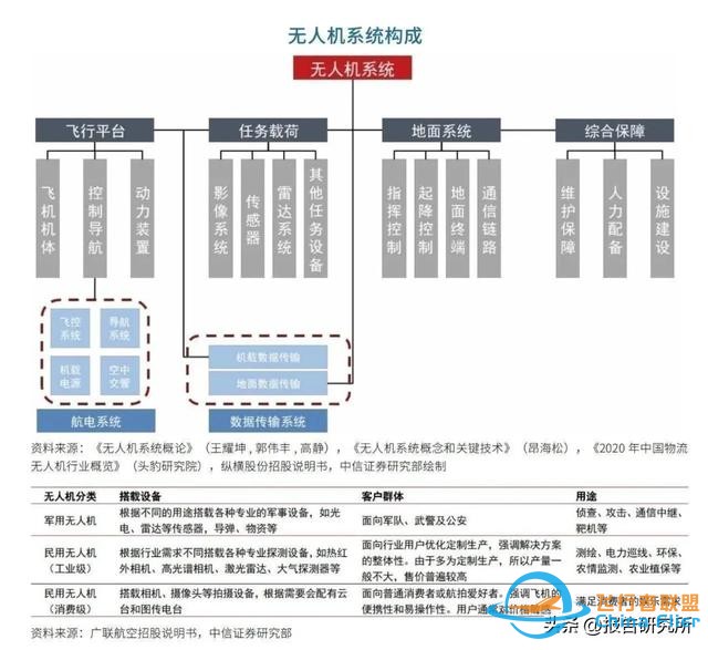 低空经济全产业链详尽分析研究-6.jpg