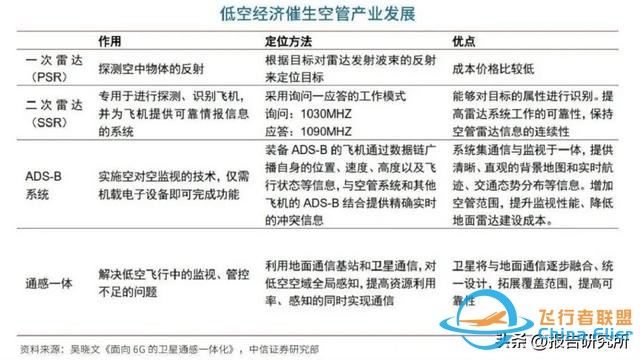 低空经济全产业链详尽分析研究-7.jpg