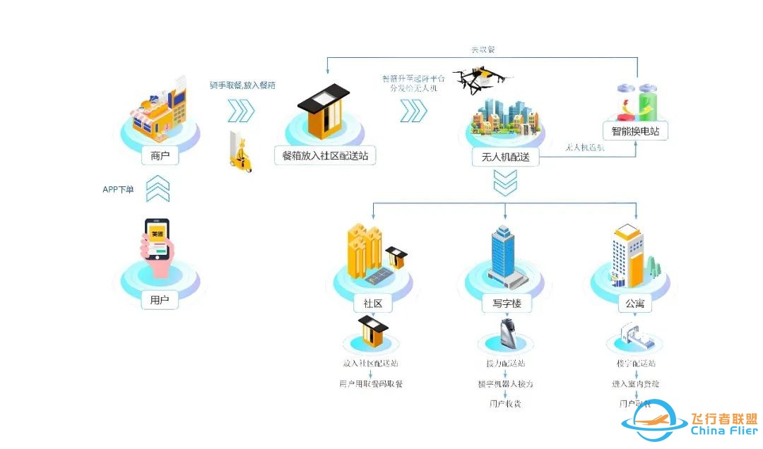 深圳“空地协同”智慧物流:低空经济下的物流变革w3.jpg