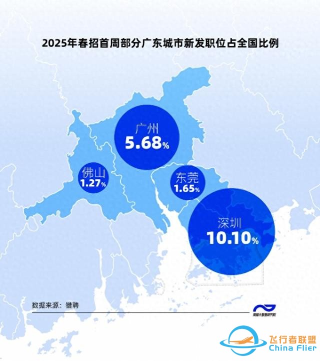 无人机行业招聘平均月薪1.8万！广东这些新职业月薪过万-1.jpg