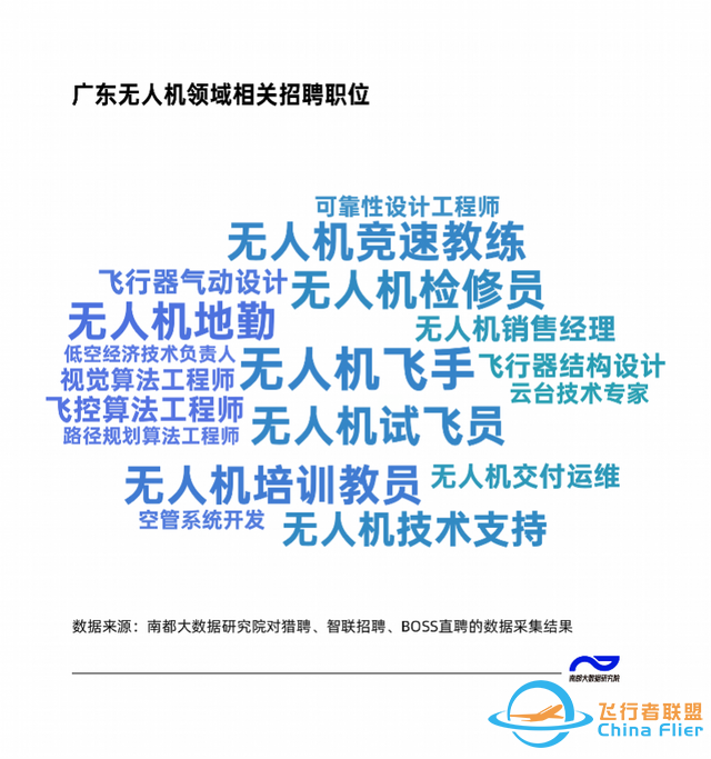 无人机行业招聘平均月薪1.8万！广东这些新职业月薪过万-5.jpg