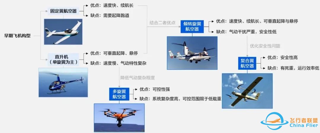 从伊卡洛斯到飞行汽车:飞行梦的科技涅槃w7.jpg