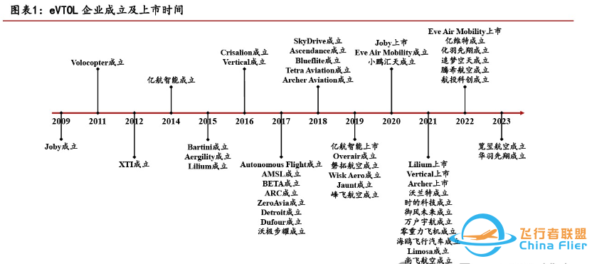 从伊卡洛斯到飞行汽车:飞行梦的科技涅槃w8.jpg