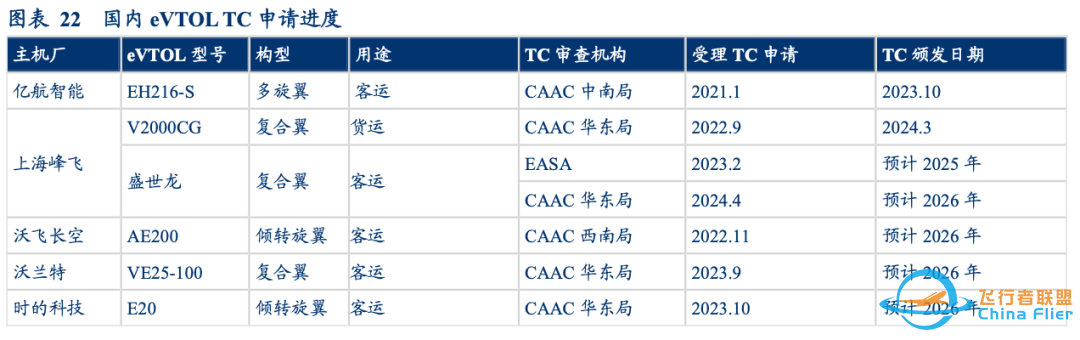 从伊卡洛斯到飞行汽车:飞行梦的科技涅槃w12.jpg