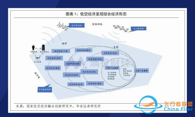 中国低空物流新突破：首条大型无人机城际航线成功首航-7.jpg