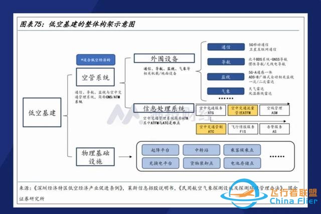 中国低空物流新突破：首条大型无人机城际航线成功首航-8.jpg