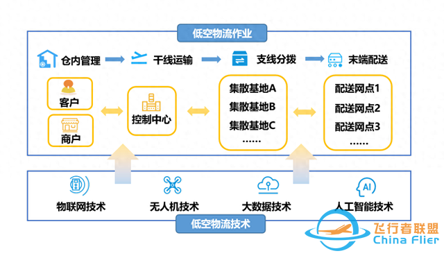 低空经济崛起：无人机物流与城市交通革命-1.jpg