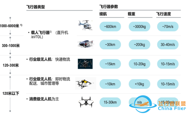 低空经济崛起：无人机物流与城市交通革命-2.jpg