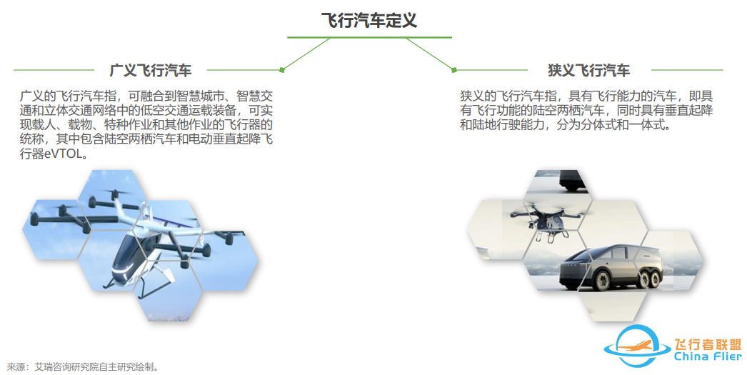 飞行汽车行业研究报告丨【卓戴行研】w2.jpg