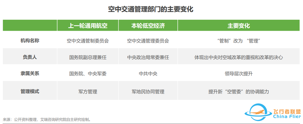 飞行汽车行业研究报告丨【卓戴行研】w3.jpg