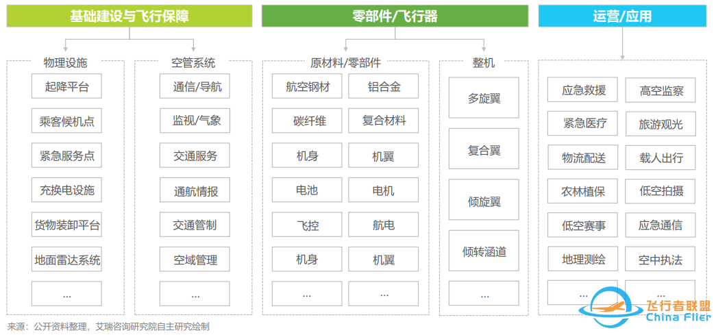 飞行汽车行业研究报告丨【卓戴行研】w4.jpg