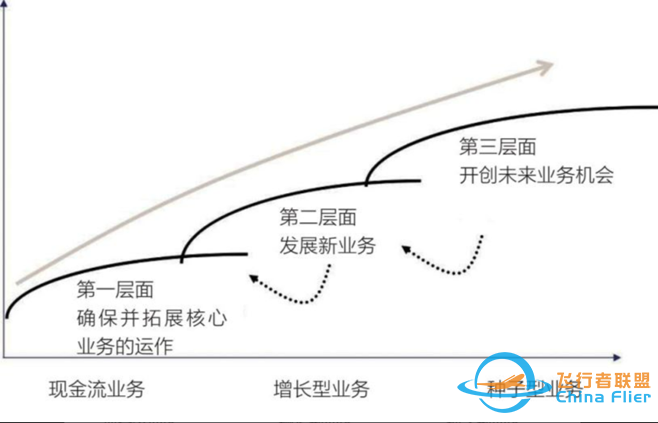 企业增长方法论丨驱动企业成长的三种模型工具w2.jpg