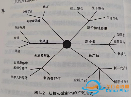 企业增长方法论丨驱动企业成长的三种模型工具w3.jpg