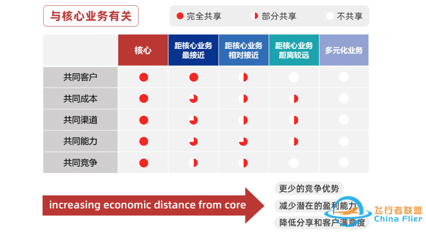 企业增长方法论丨驱动企业成长的三种模型工具w4.jpg