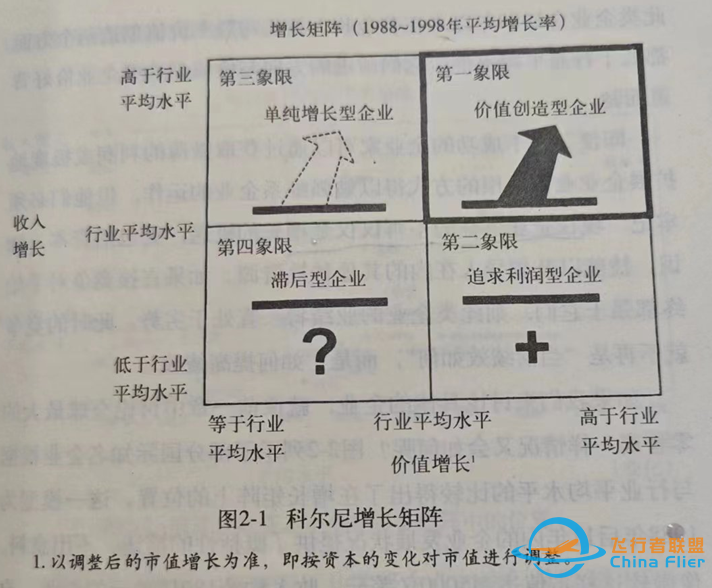 企业增长方法论丨驱动企业成长的三种模型工具w5.jpg