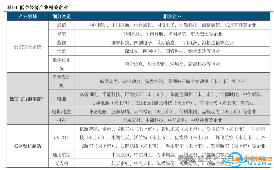 【事件驱动】:《飞行汽车、低空经济相关概念股》w5.jpg