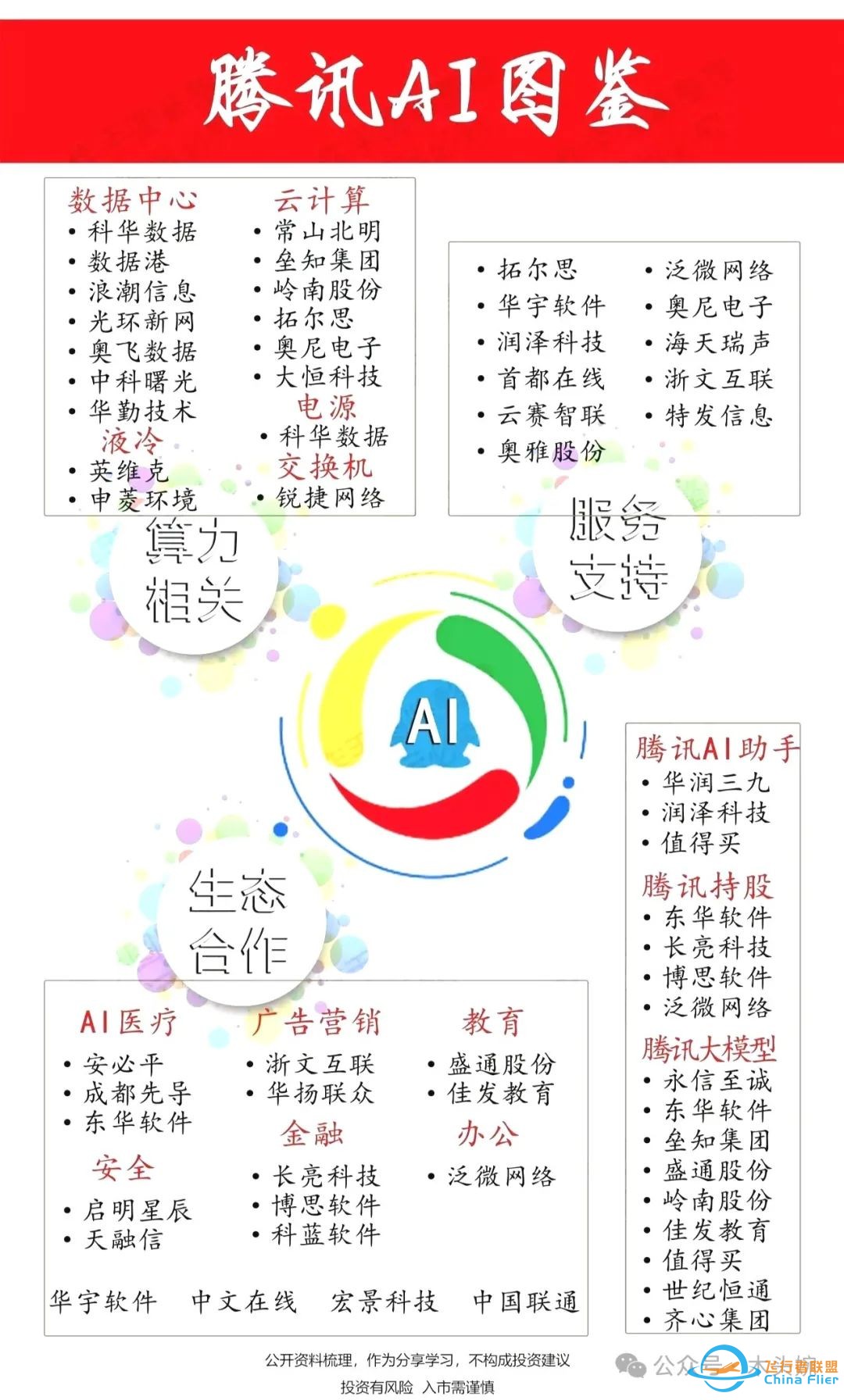 周末热点:飞行汽车概念+阶跃星辰概念+低空经济概念+国资AI概念!w5.jpg