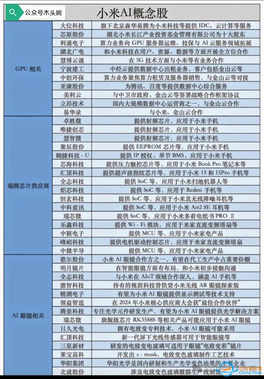 周末热点:飞行汽车概念+阶跃星辰概念+低空经济概念+国资AI概念!w7.jpg