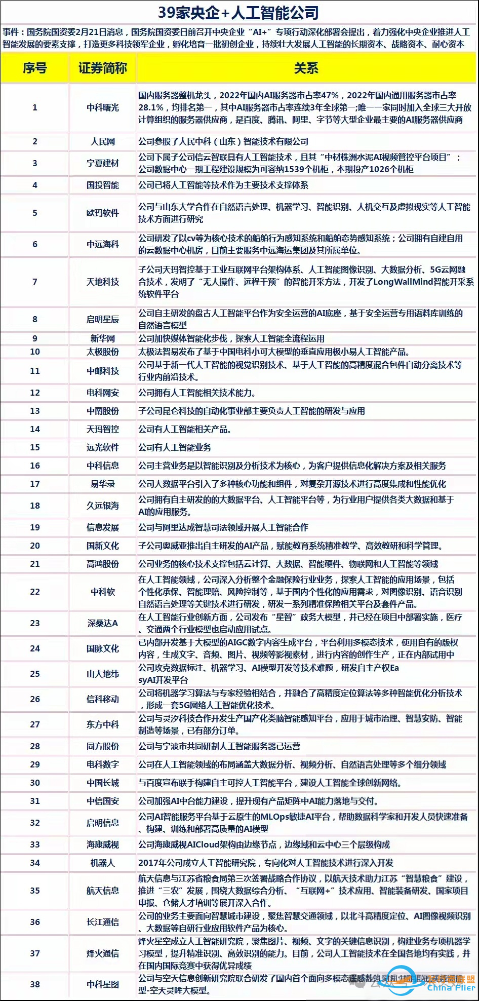 周末热点:飞行汽车概念+阶跃星辰概念+低空经济概念+国资AI概念!w10.jpg