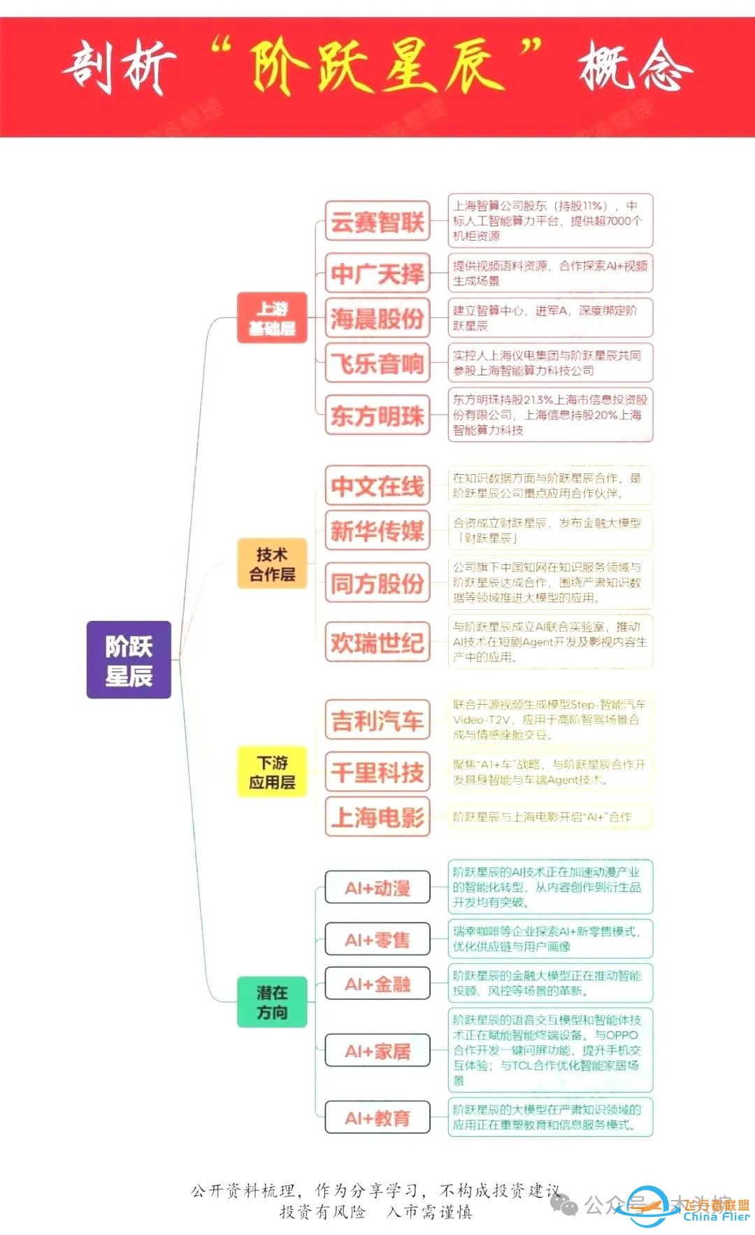 周末热点:飞行汽车概念+阶跃星辰概念+低空经济概念+国资AI概念!w11.jpg