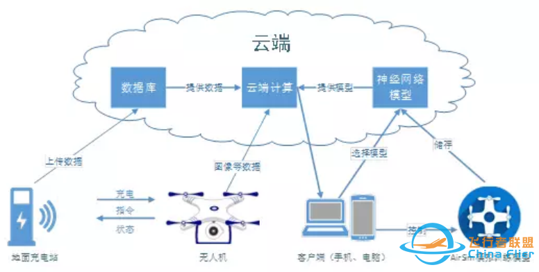 解锁无人机飞控原理,探寻飞行奥秘w2.jpg