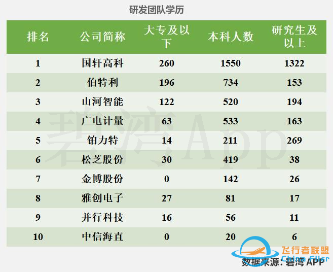 飞行汽车(eVTOL)概念公司-研发实力排行榜w5.jpg