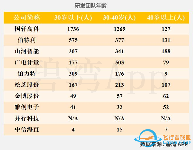 飞行汽车(eVTOL)概念公司-研发实力排行榜w6.jpg