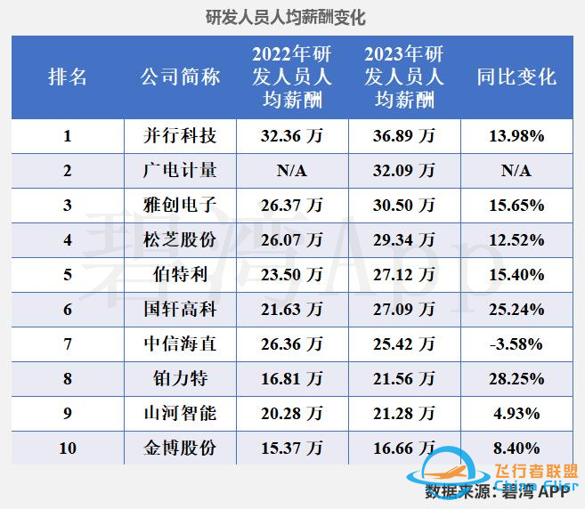 飞行汽车(eVTOL)概念公司-研发实力排行榜w7.jpg