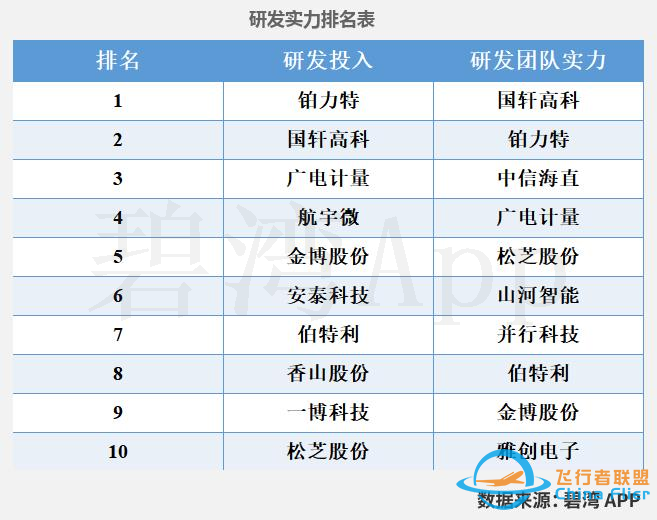 飞行汽车(eVTOL)概念公司-研发实力排行榜w9.jpg