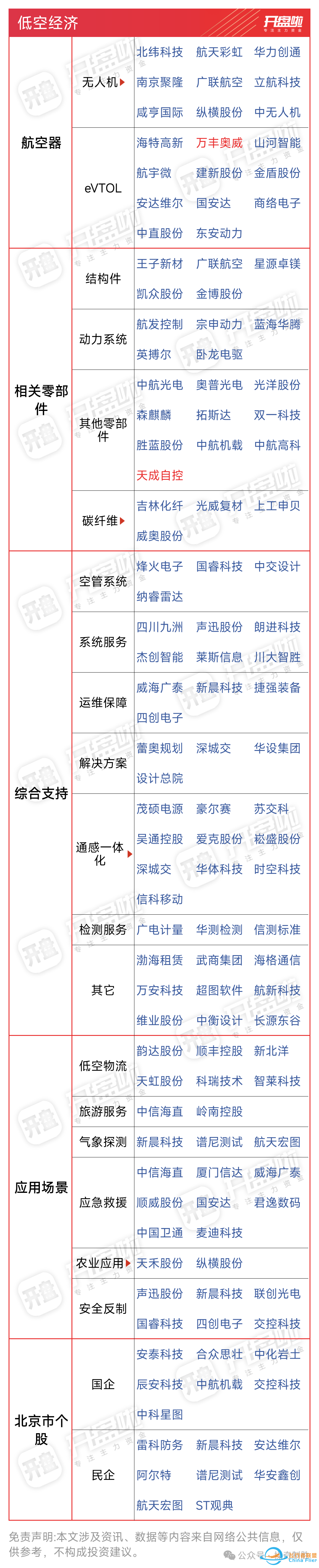 飞行汽车又迎来大事件,Model A试飞成功!深挖飞行汽车的机遇w3.jpg