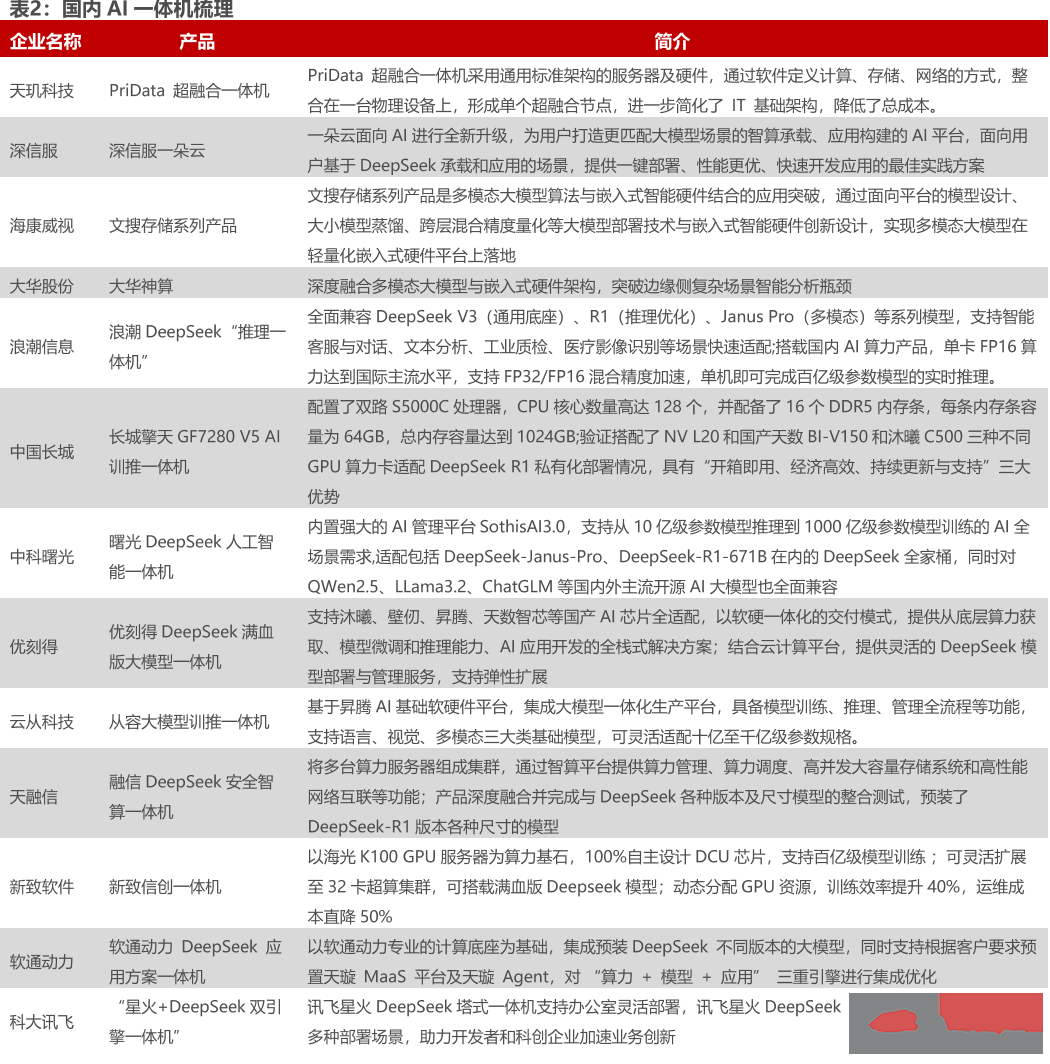 市场热点:FSD;一体机;飞行汽车;华为手机;氢能;基建;美丽中国;存储w2.jpg