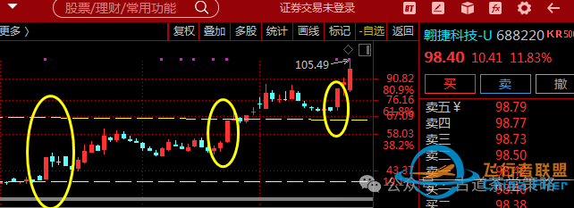 机器人继续活跃,华为产业链,飞行汽车表现   筹码逐步沉淀并稳固w12.jpg