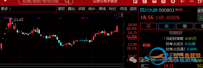 机器人继续活跃,华为产业链,飞行汽车表现   筹码逐步沉淀并稳固w18.jpg