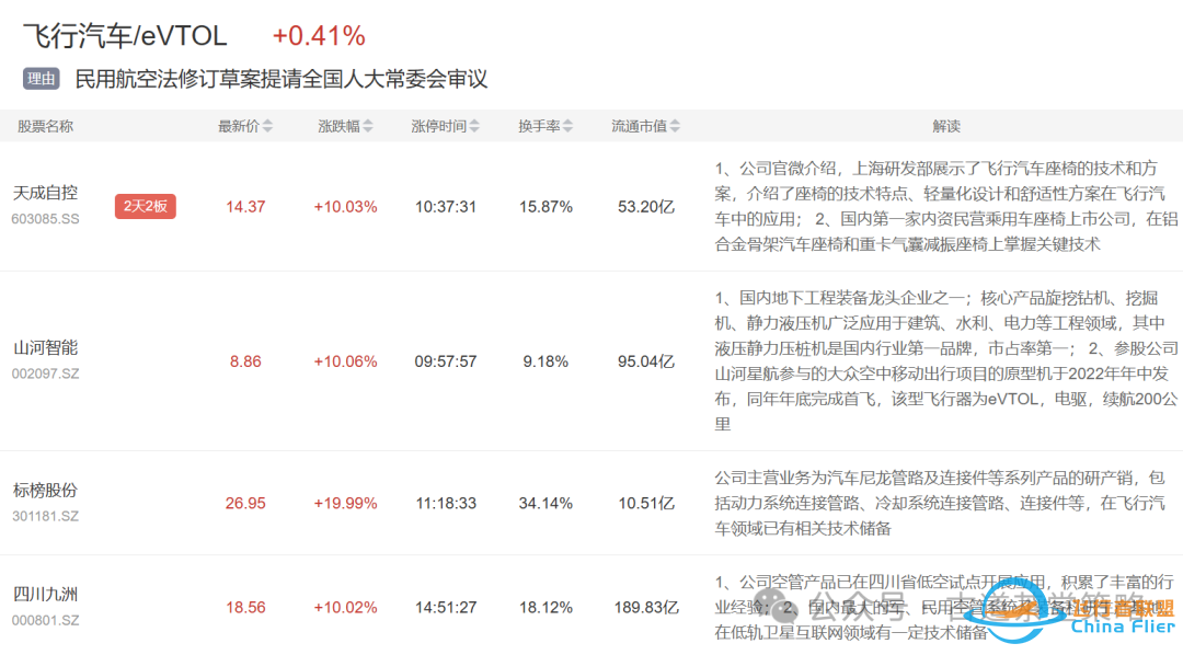 机器人继续活跃,华为产业链,飞行汽车表现   筹码逐步沉淀并稳固w19.jpg