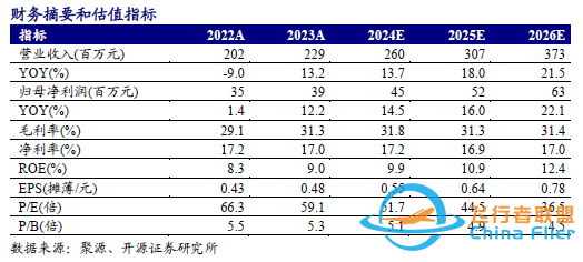 【开源北交所】威贸电子:小鹏汇天飞行汽车合作项目量产在即,2024年营收预告+13.69%(833346.BJ)w2.jpg