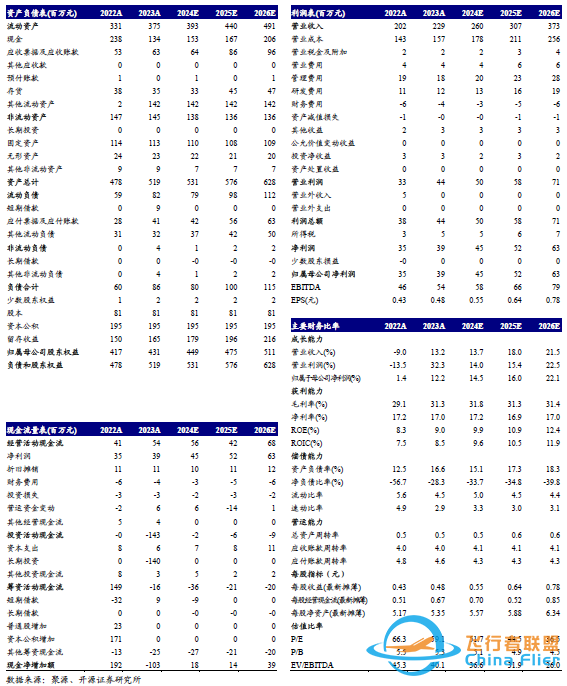 【开源北交所】威贸电子:小鹏汇天飞行汽车合作项目量产在即,2024年营收预告+13.69%(833346.BJ)w3.jpg