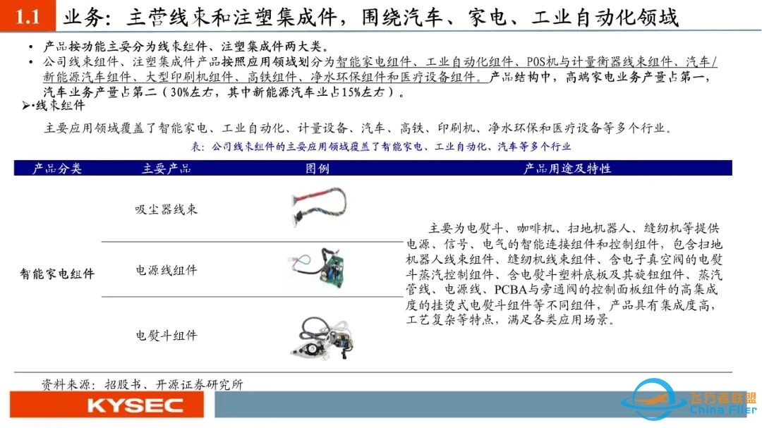 【开源北交所】威贸电子:小鹏汇天飞行汽车合作项目量产在即,2024年营收预告+13.69%(833346.BJ)w4.jpg