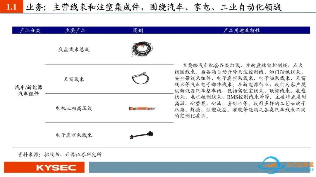 【开源北交所】威贸电子:小鹏汇天飞行汽车合作项目量产在即,2024年营收预告+13.69%(833346.BJ)w7.jpg