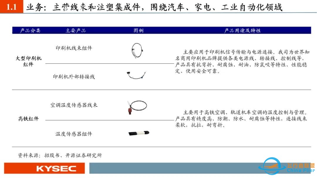 【开源北交所】威贸电子:小鹏汇天飞行汽车合作项目量产在即,2024年营收预告+13.69%(833346.BJ)w8.jpg