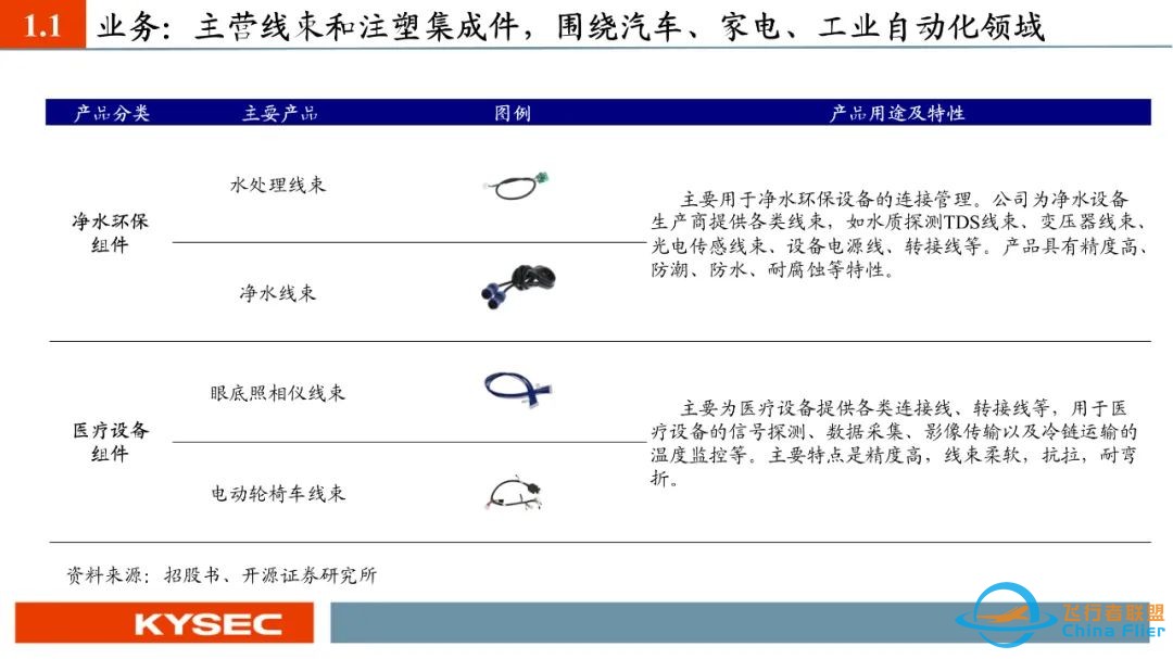 【开源北交所】威贸电子:小鹏汇天飞行汽车合作项目量产在即,2024年营收预告+13.69%(833346.BJ)w9.jpg