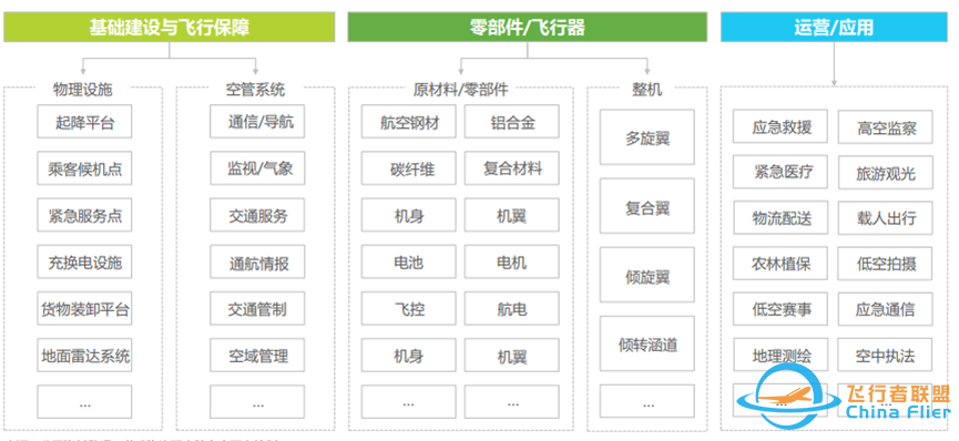 颠覆想象的天空革命:飞行汽车基建图谱与场景预言w4.jpg